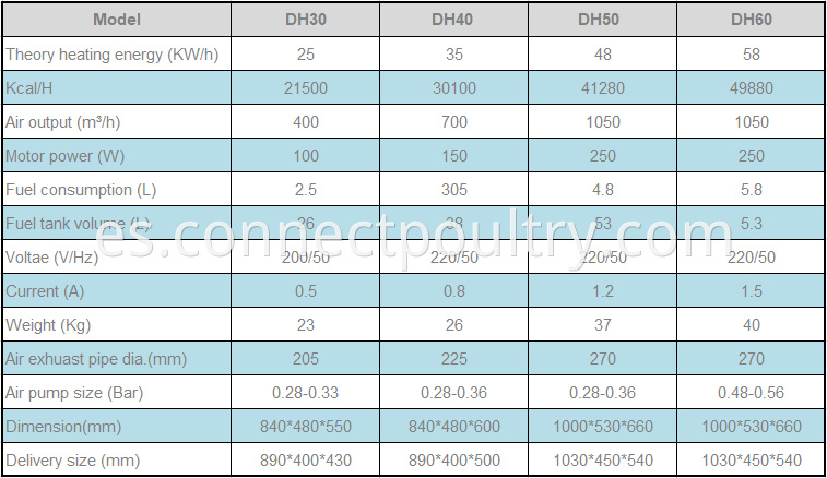 Heater DH models